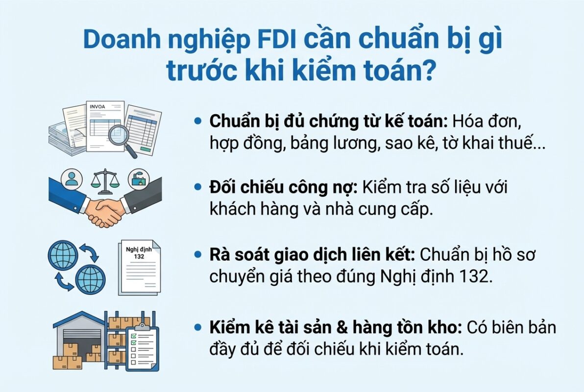 Các bước và tài liệu cần thiết doanh nghiệp FDI phải chuẩn bị trước khi kiểm toán.