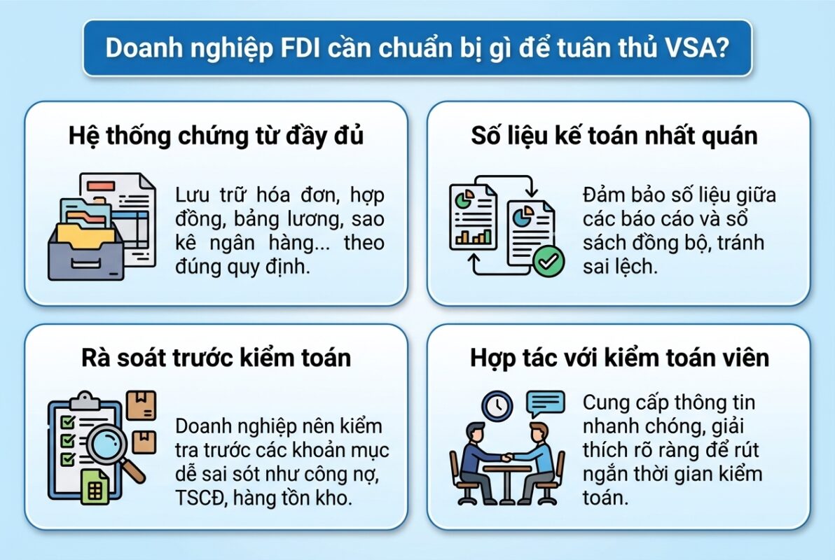 4 Yếu tố doanh nghiệp FDI cần chuẩn bị để tuân thủ các quy định VSA.