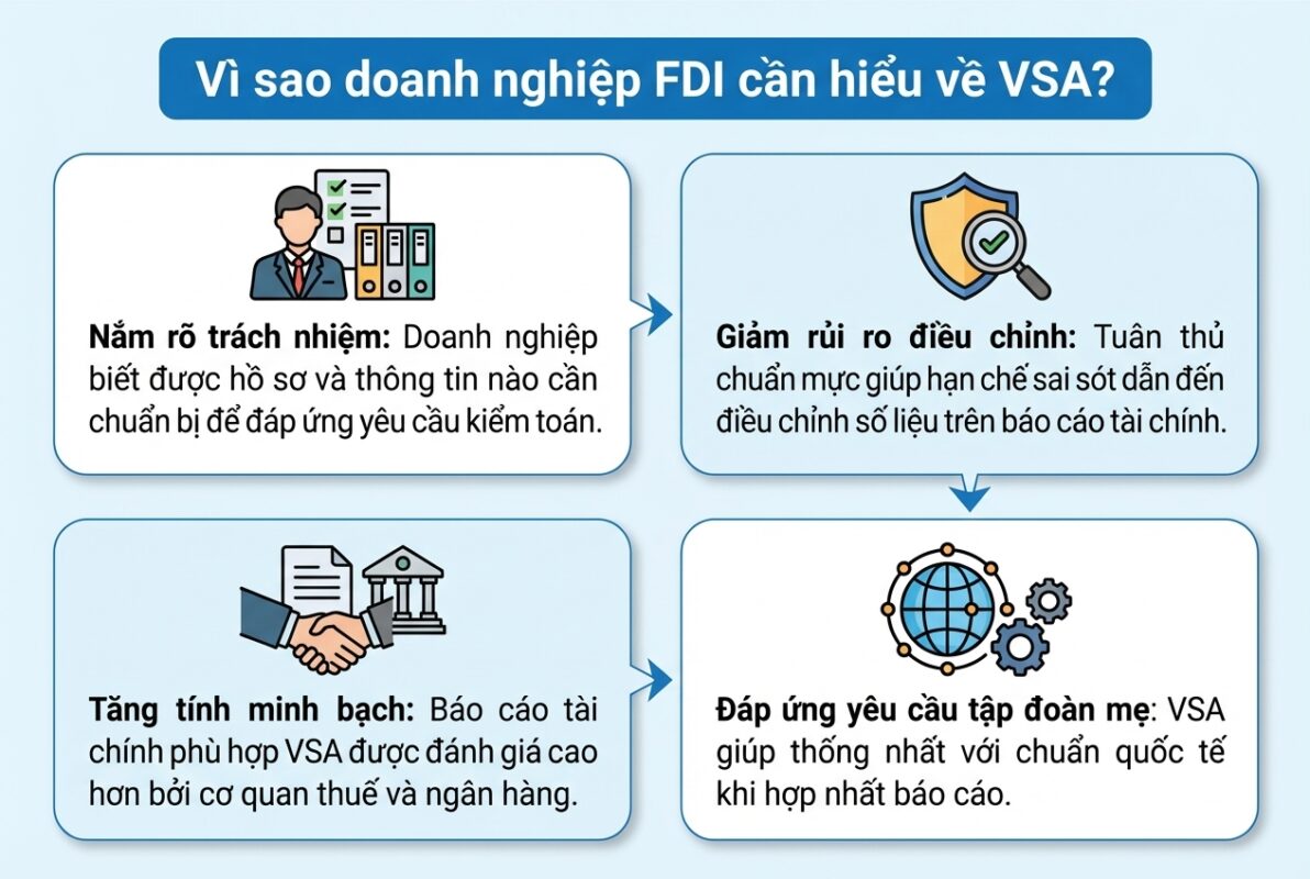 4 Lý do doanh nghiệp FDI cần nắm rõ Chuẩn mực Kiểm toán Việt Nam (VSA).