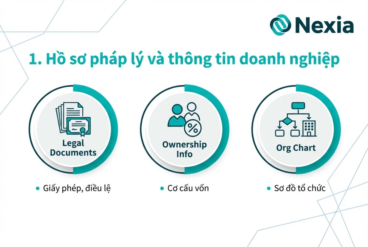 Kiểm tra hồ sơ pháp lý doanh nghiệp FDI tại Hải Phòng