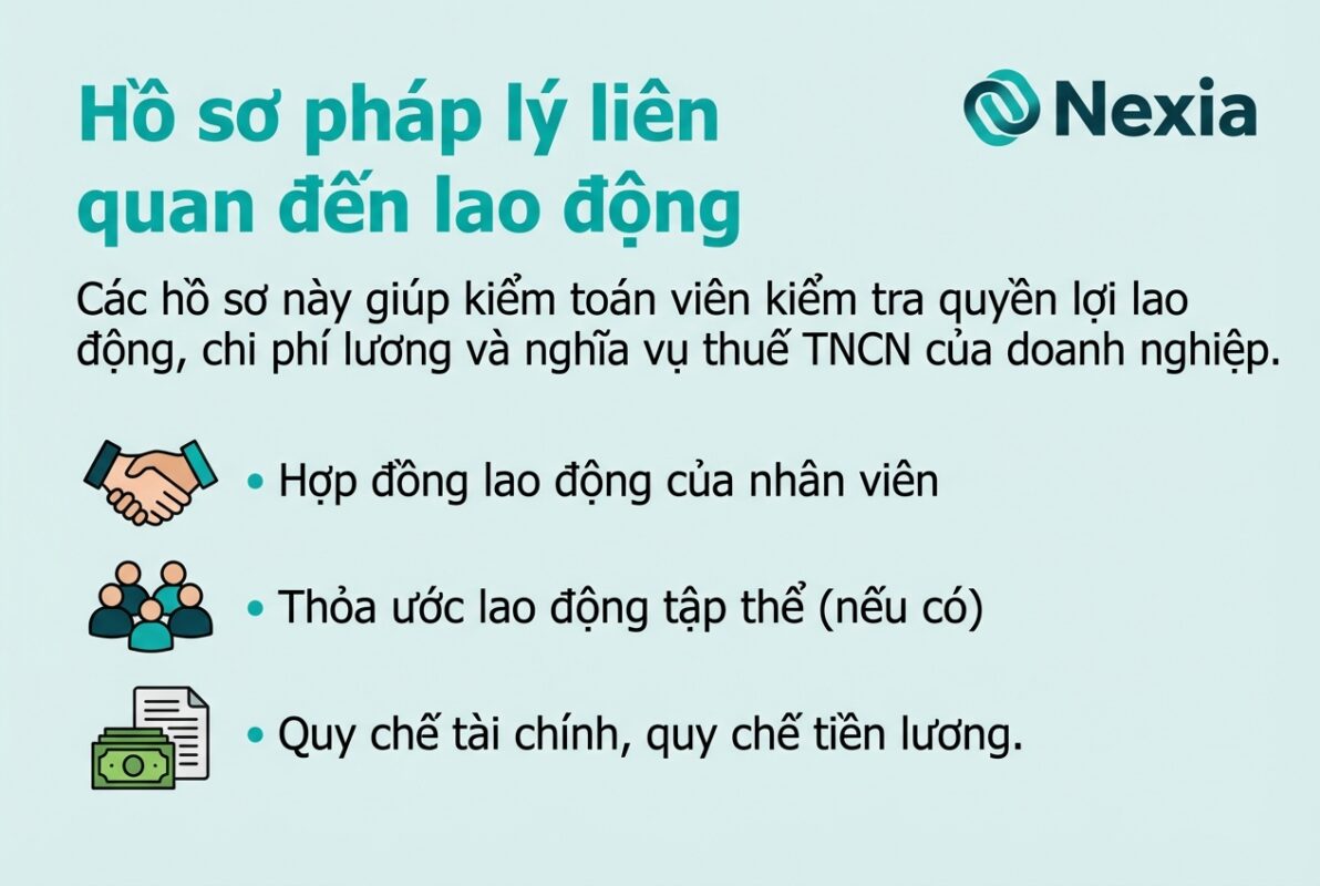 Hồ sơ nhân sự và quy chế tiền lương của doanh nghiệp