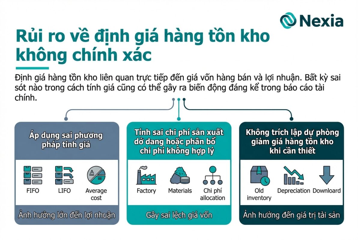 Rủi ro khi áp dụng sai phương pháp tính giá trị vật tư hàng hóa