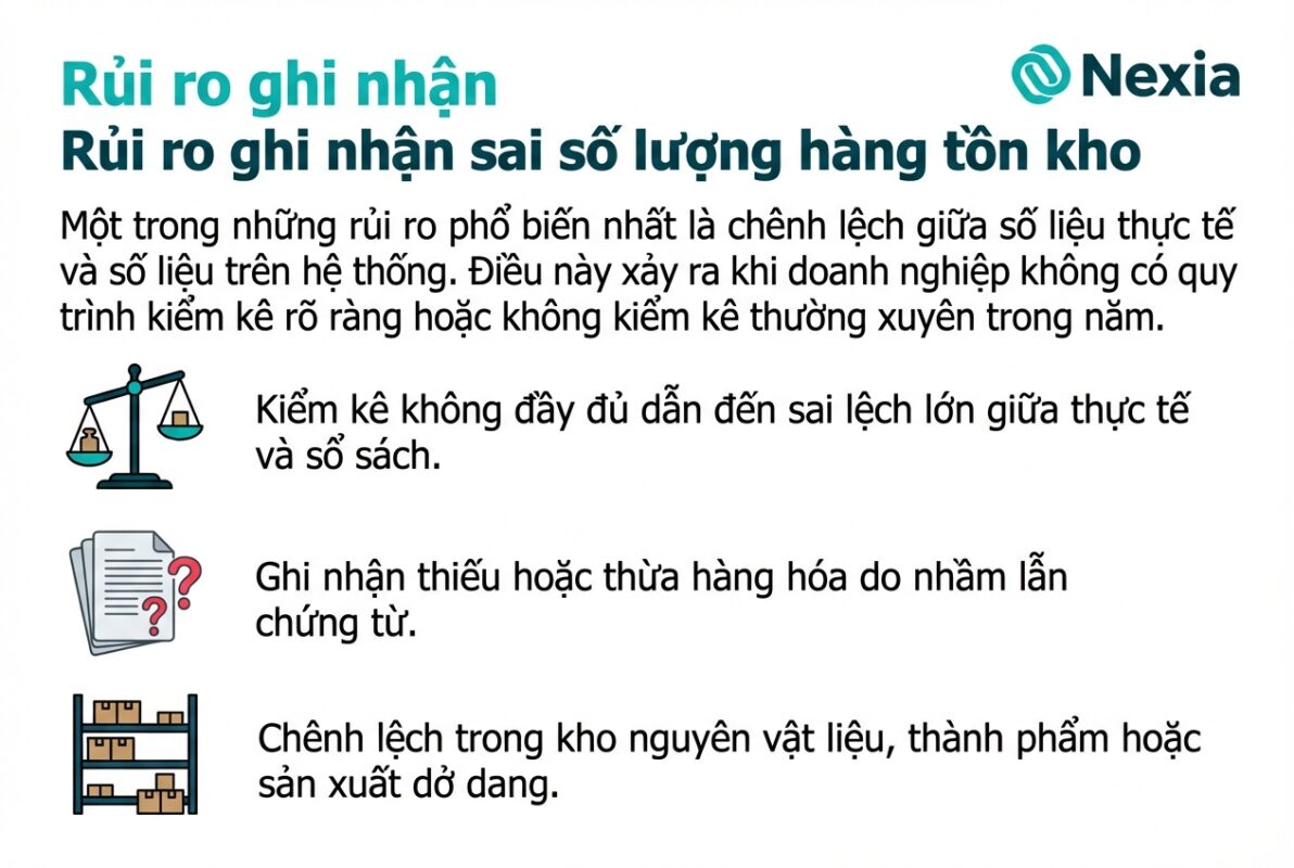 Chênh lệch số lượng vật tư giữa sổ sách kế toán và kiểm kê thực tế