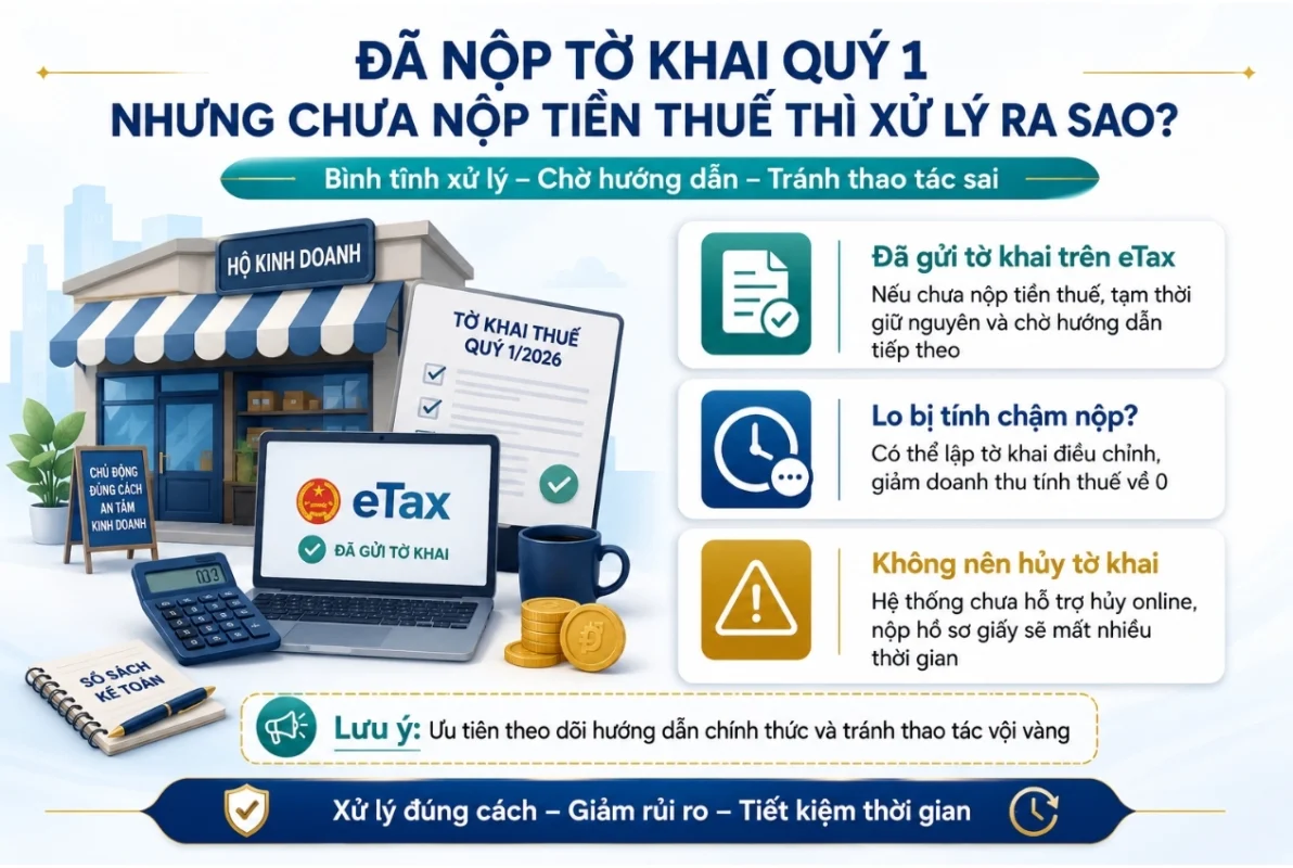 Đã nộp tờ khai Quý 1 nhưng chưa nộp tiền thuế thì hộ kinh doanh nên xử lý như thế nào