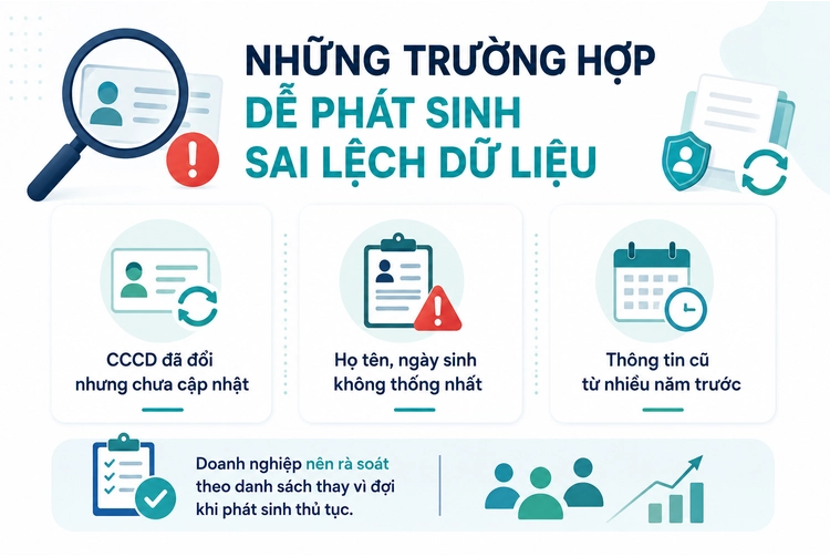Các trường hợp dễ phát sinh sai lệch dữ liệu BHXH