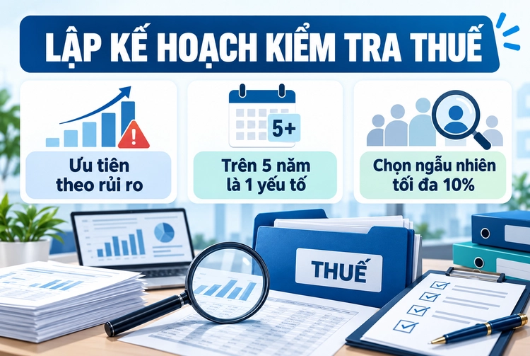 Lập kế hoạch kiểm tra thuế theo mức độ rủi ro